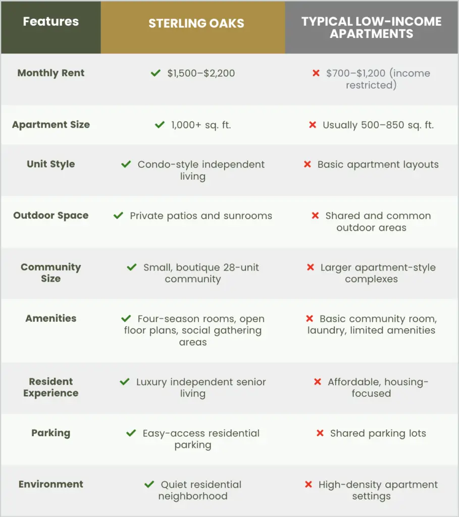 Sterling Oaks Pricing Comparison